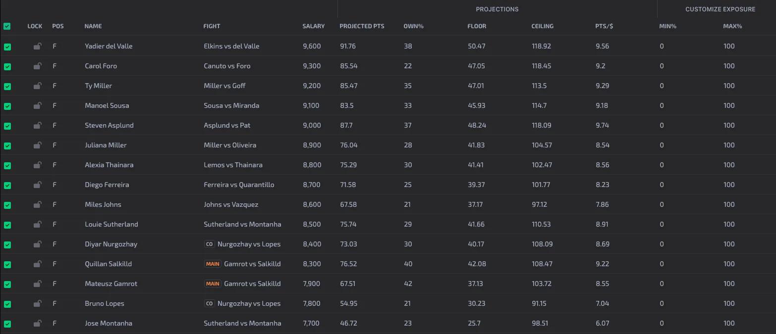 MMA DFS optimizer player pool with projections on Seeking Optimal
