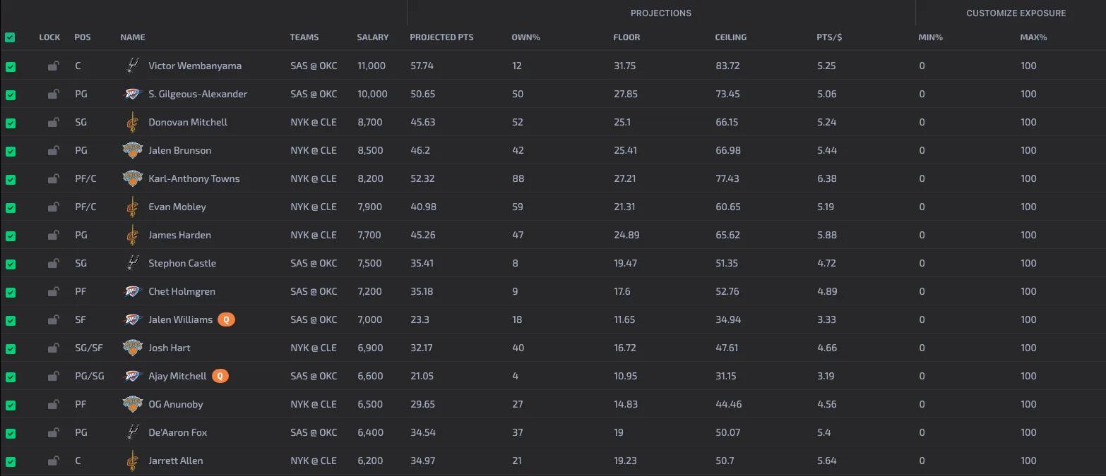 NBA DFS optimizer player pool with projections on Seeking Optimal