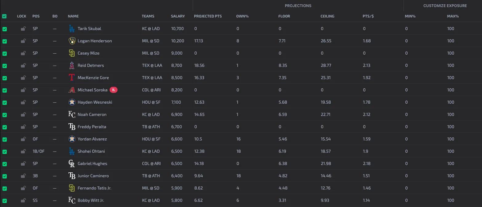MLB DFS optimizer player pool with projections on Seeking Optimal
