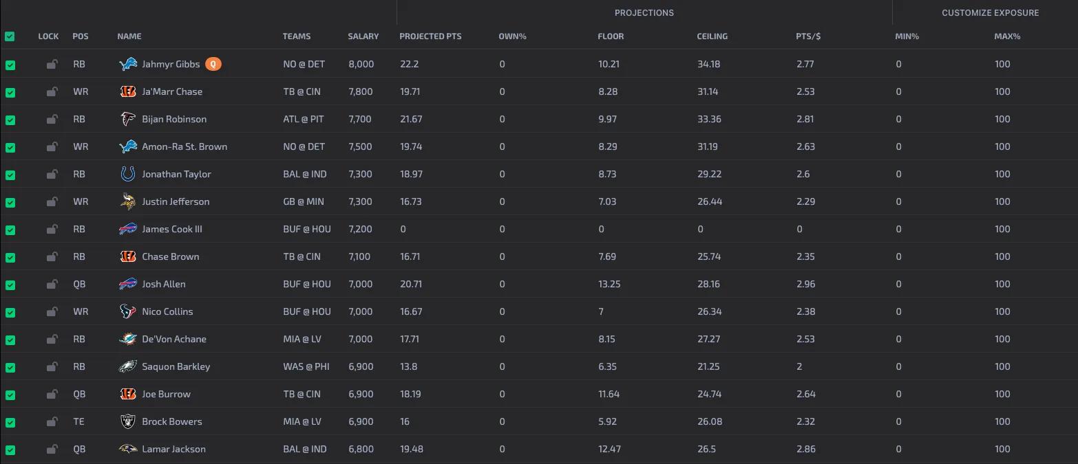 NFL DFS optimizer player pool with projections on Seeking Optimal