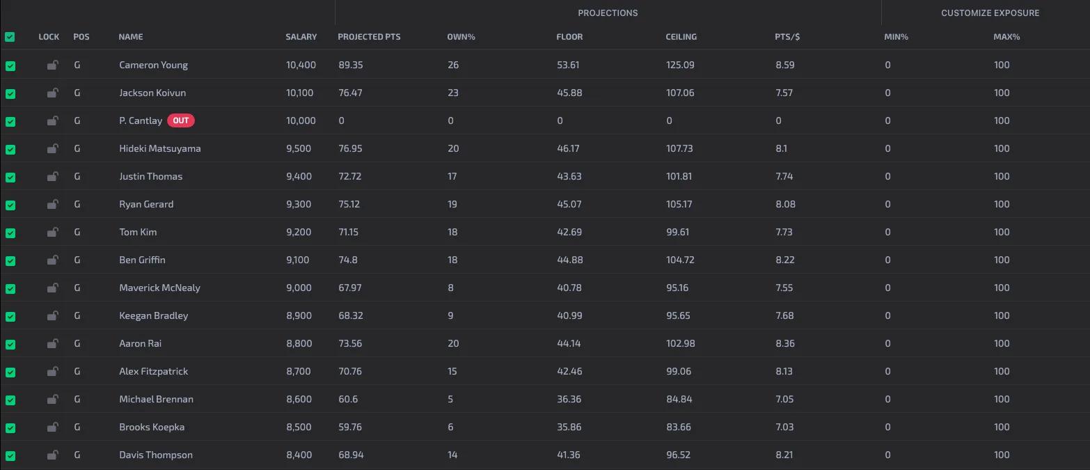 PGA DFS optimizer player pool with projections on Seeking Optimal
